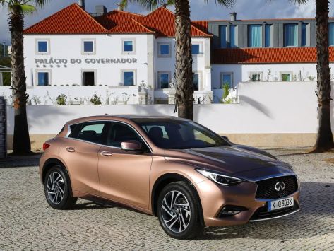 Q30, 2015–2019